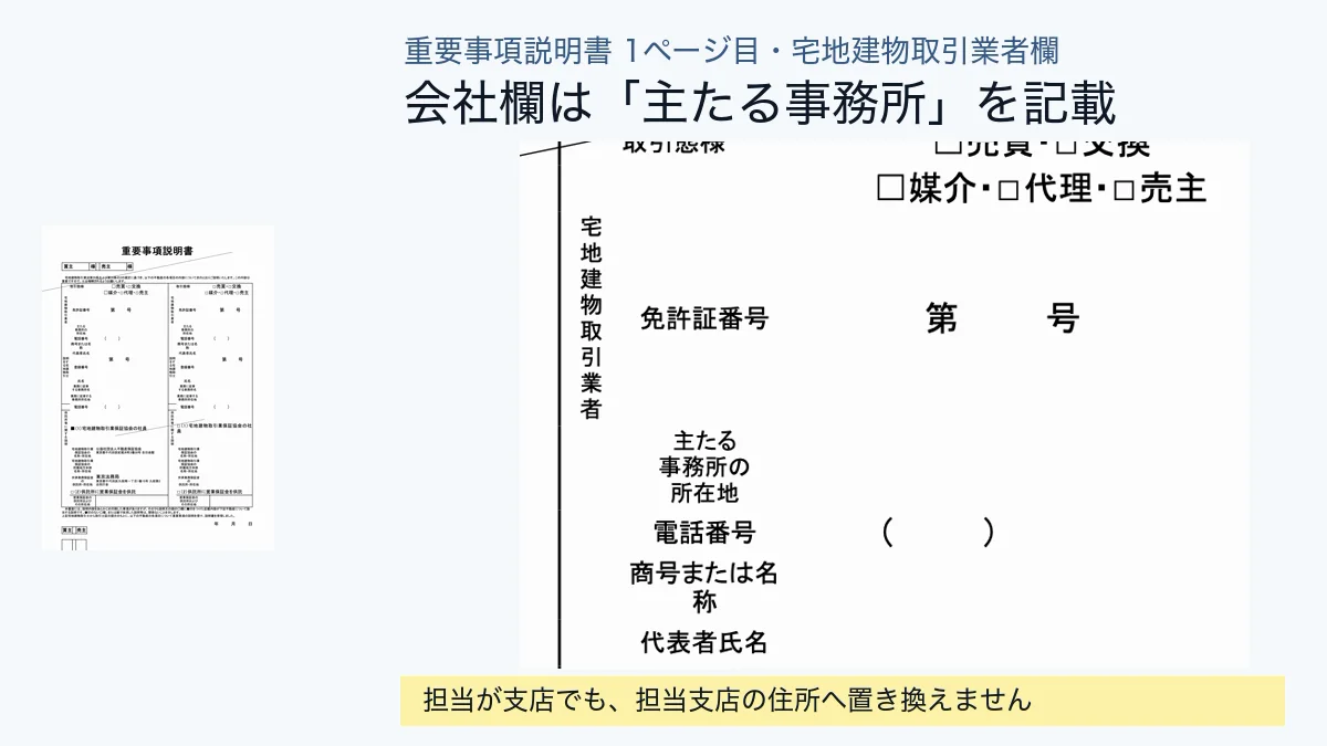 重要事項説明書1ページ目の宅地建物取引業者欄で、免許証番号、主たる事務所の所在地、電話番号、商号又は名称、代表者氏名を記載する位置